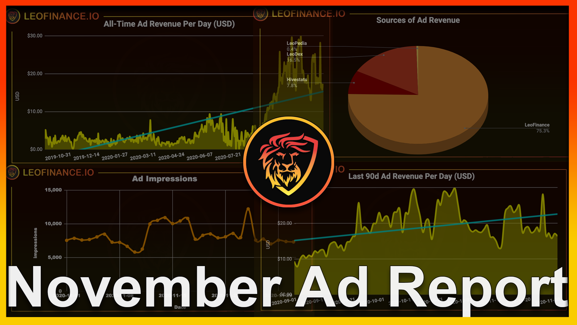 November LeoAds Report Our Model for Tokenized Attention and Exponential Growth.png