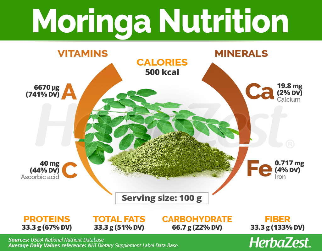 moringa-nutritional-information-242871-section.png