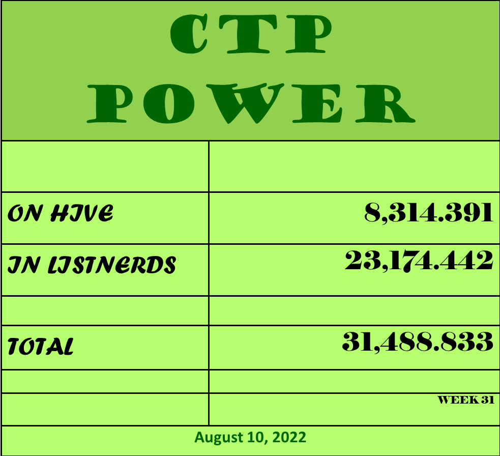 CTP Power  8 10 2.png