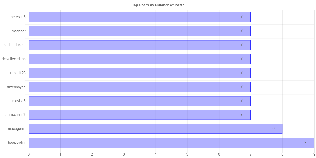 numberOfPostChartImage (2).jpg