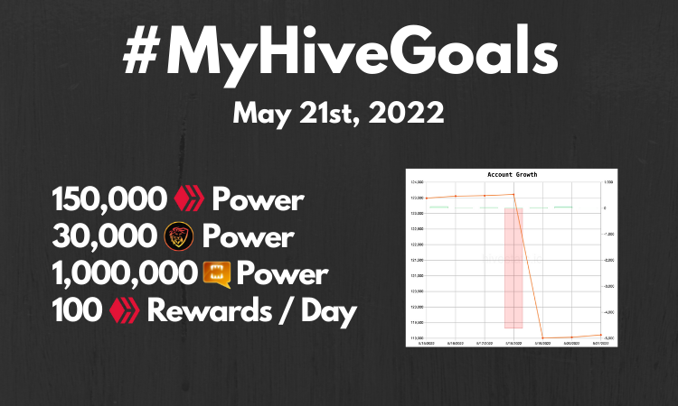 Updated! MyHIVEGoals For 2020.png