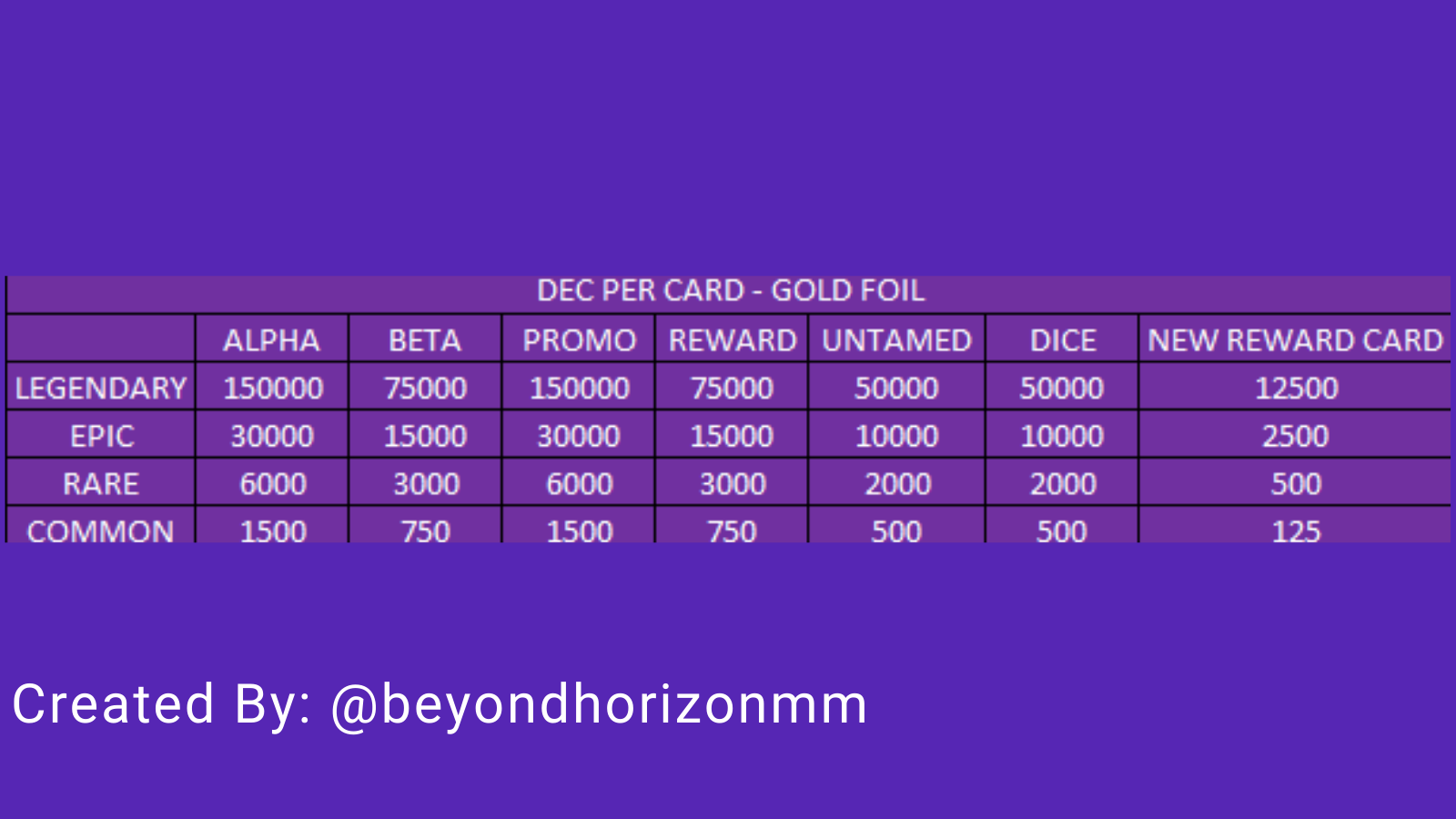 DEC PER CARD  GOLD FOIL .png