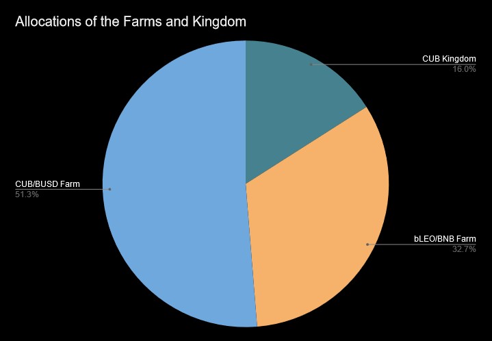 farmallocation.jpg