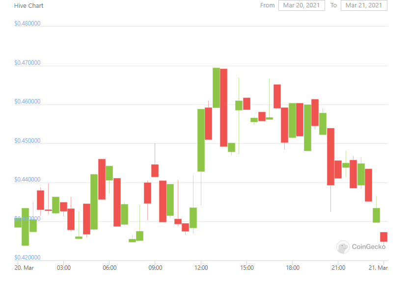 HIVE price chart.PNG