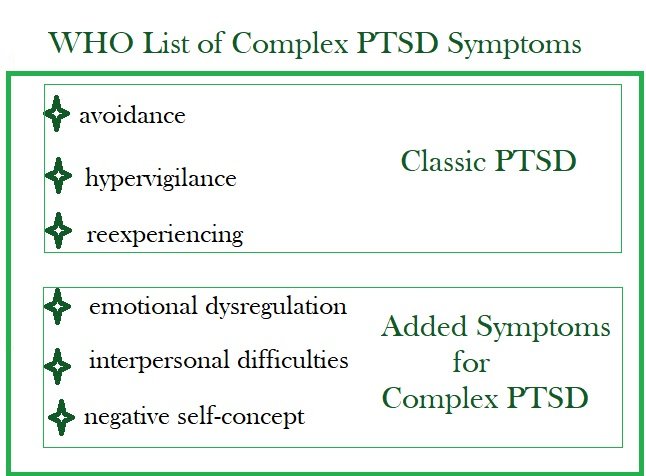 ptsd who chart.jpg