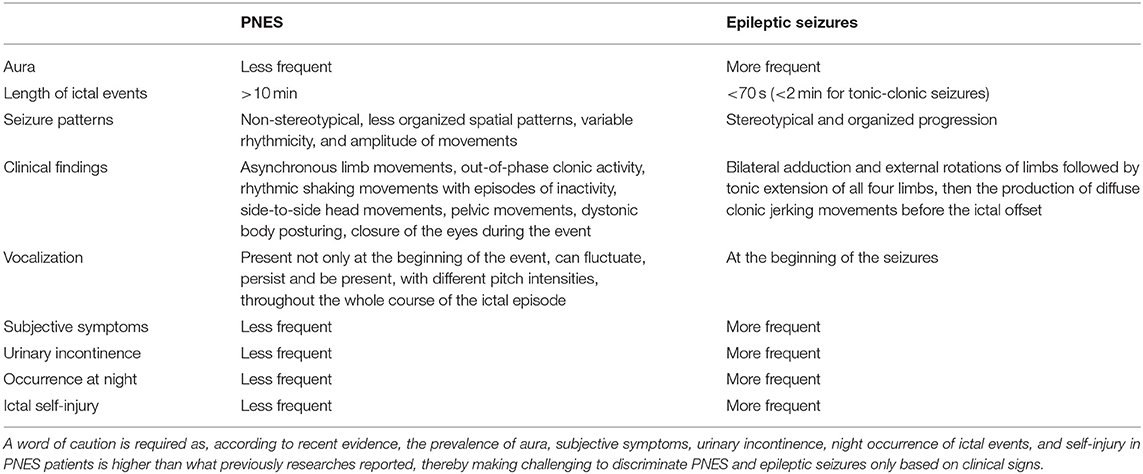 Differential_diagnosis_of_epilepsy_and_PNES misc authors credit.jpg