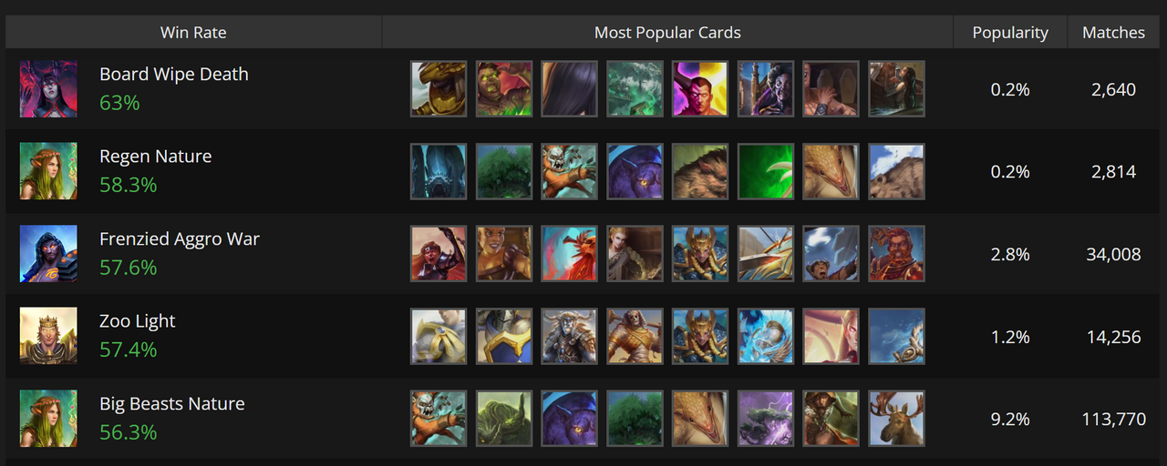GUDecks Meta Section on 28th Dec 2021