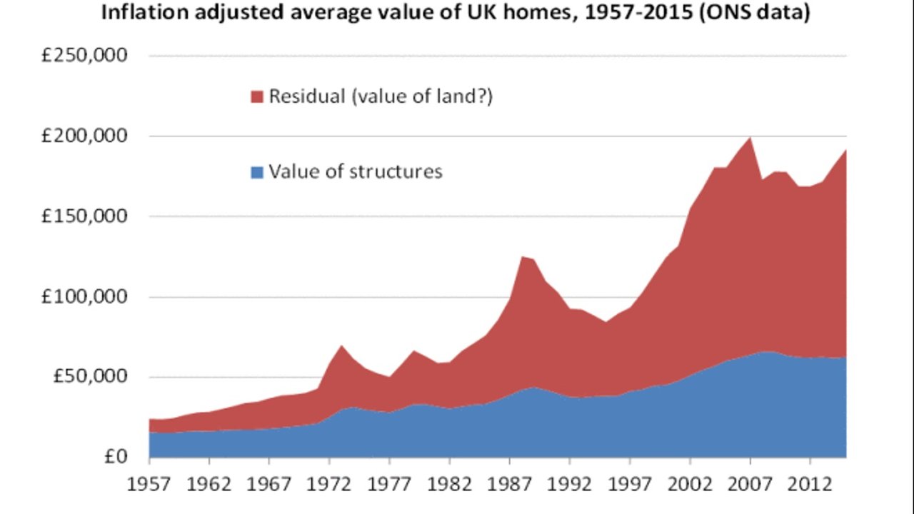 Land_House.jpg