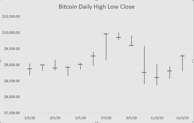 bitcoin price chart in excel
