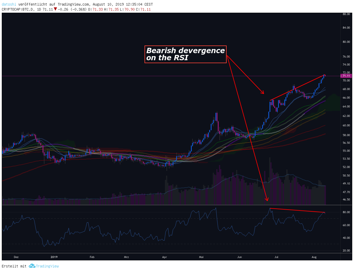 BTC chart