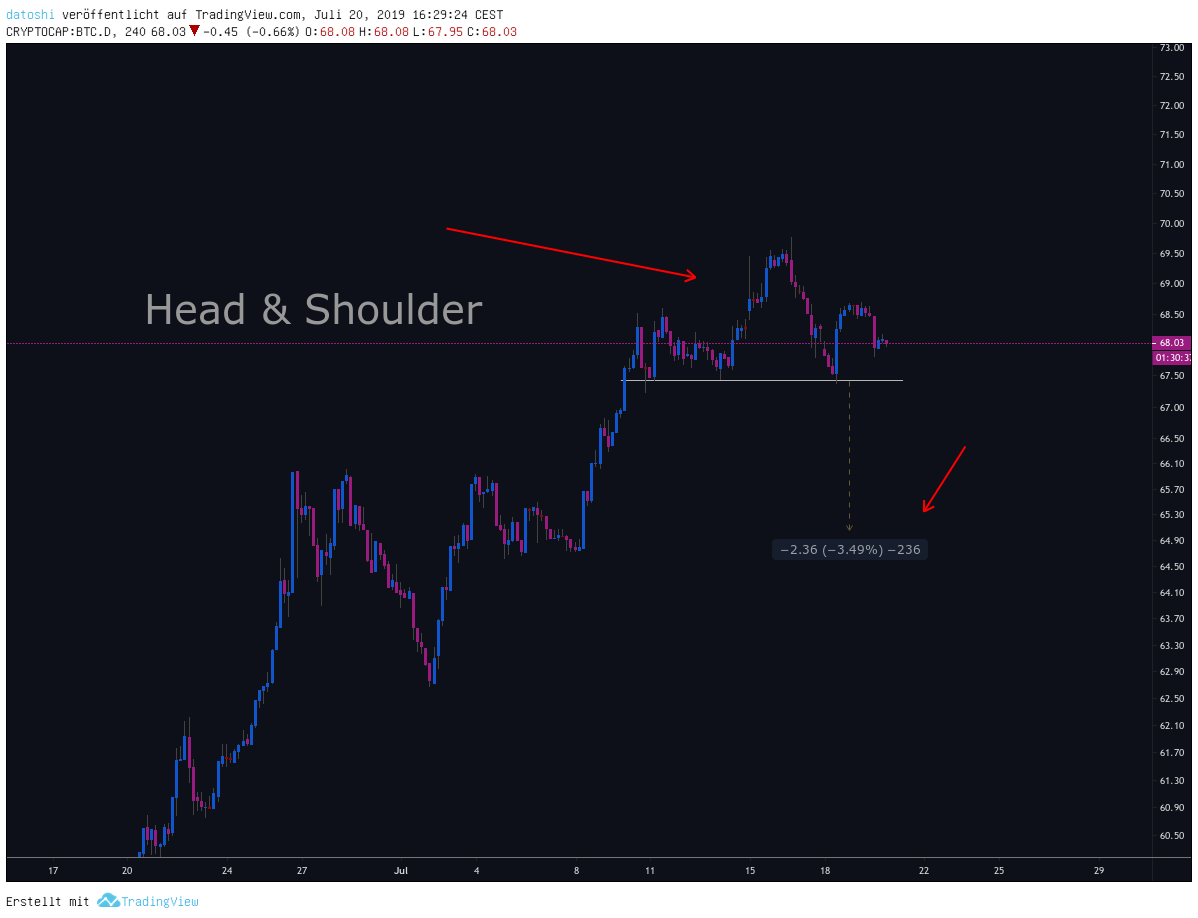 chart picture