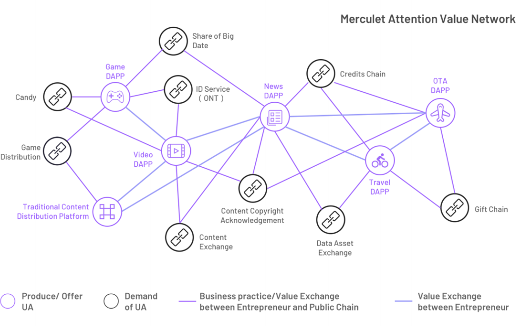 Value network. Сеть ценностей value net. 4. Сеть ценностей (value net). Сеть ценностей (чистая стоимость) схема.