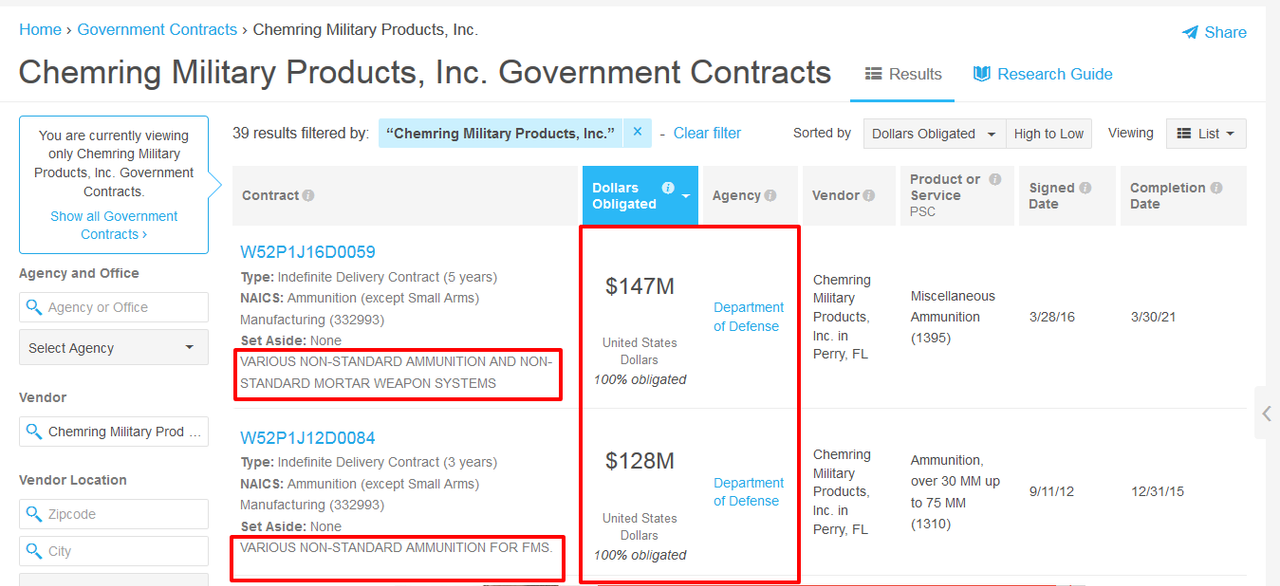 Chemring Military Products  Inc. Government Contracts.png