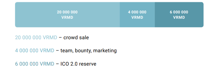 token distribution.png