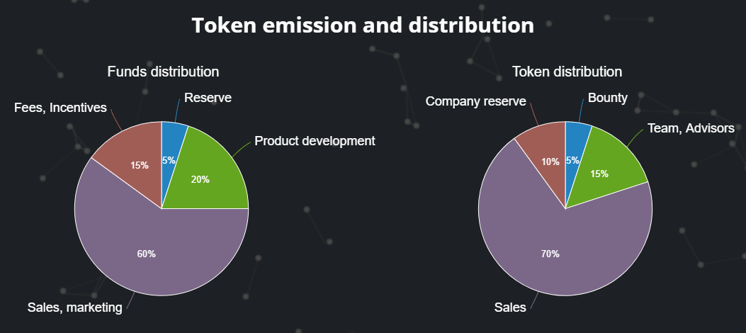 Token Distribution.png
