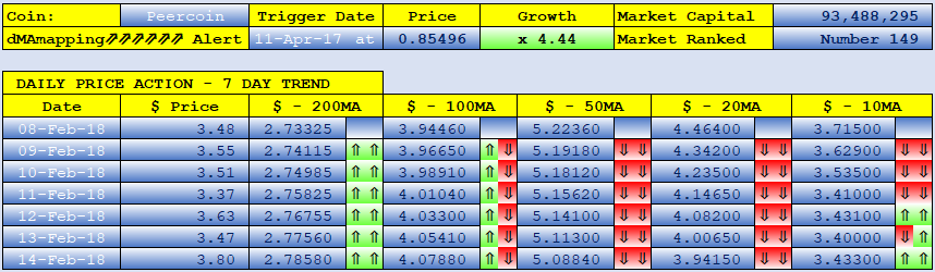 PEERCOIN dMAs screen.png