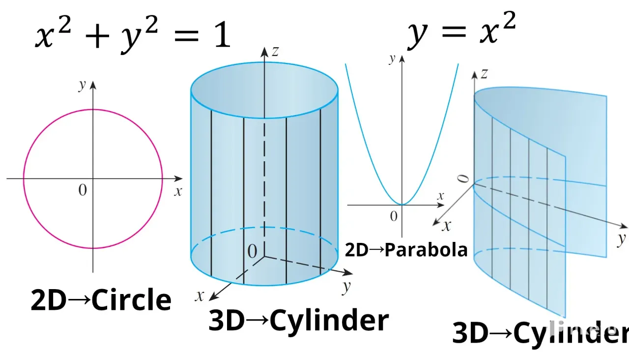 CDigsaiL8WuMvBIc_7_Questions_17-18_Surfaces_not_Curves.webp