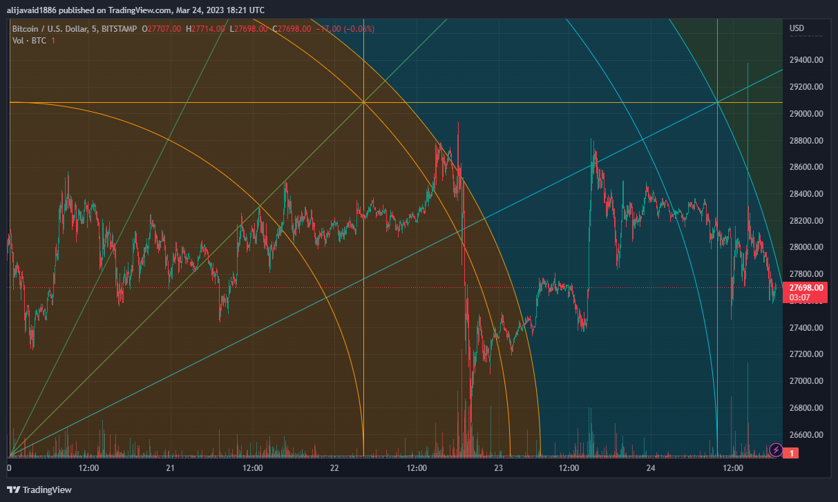 BTCUSD_20230324_112154.png