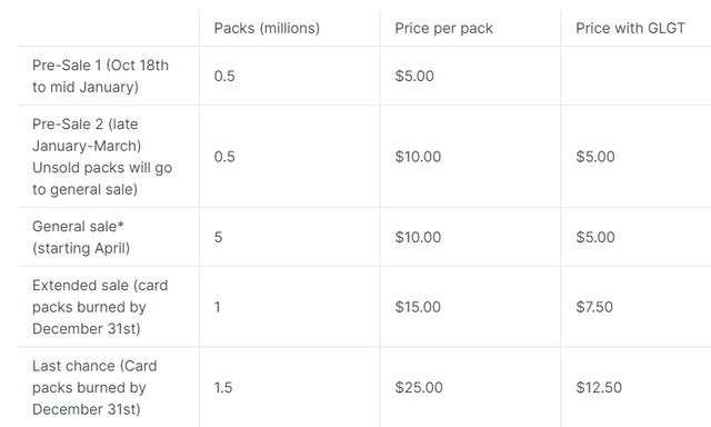 Pack Prices.png