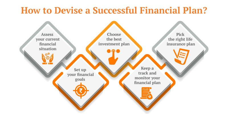 why finance is important