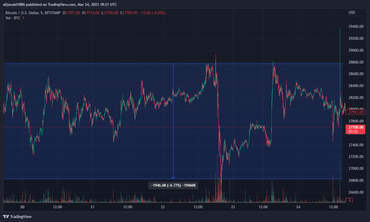 BTCUSD_20230324_112127.png