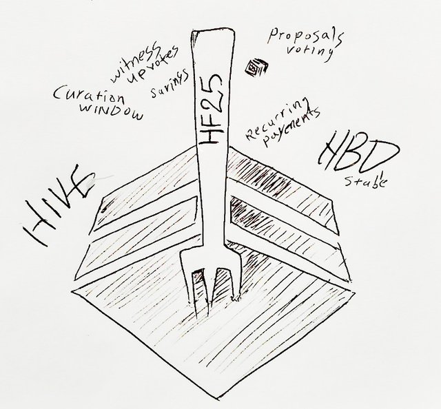 [Powered Up] June 2021's HIVEPUD + NFT Art Celebrating HF25