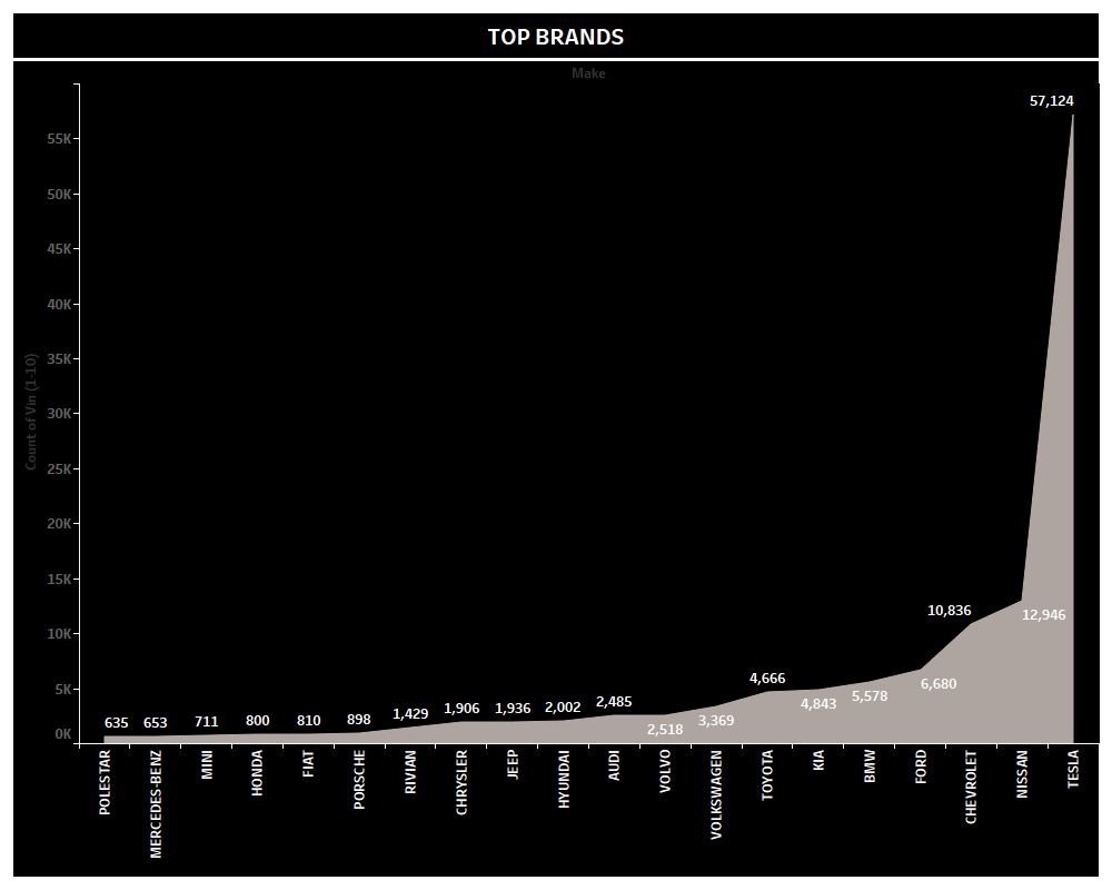 TOP BRANDS.png