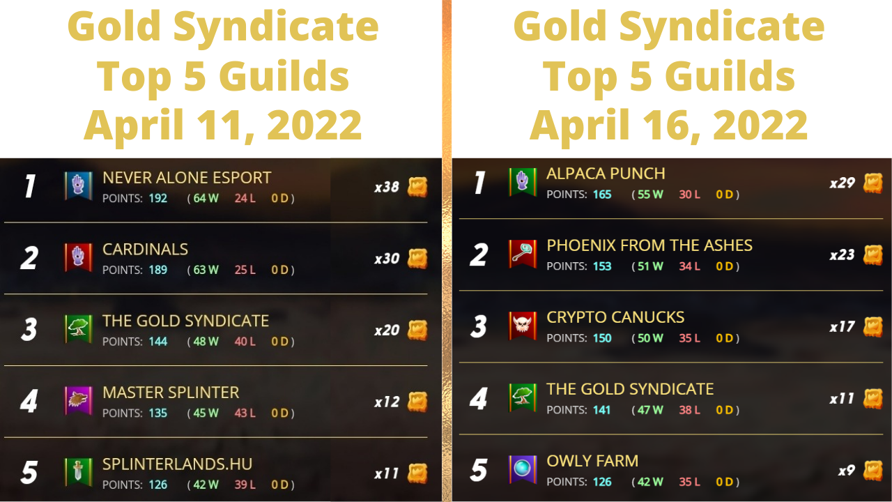 Synd Top 5 4.11&16.22.png