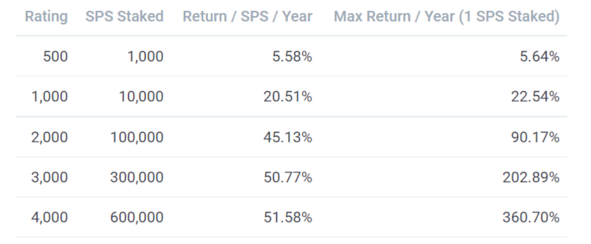 spsstats.png