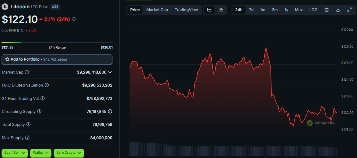 $1