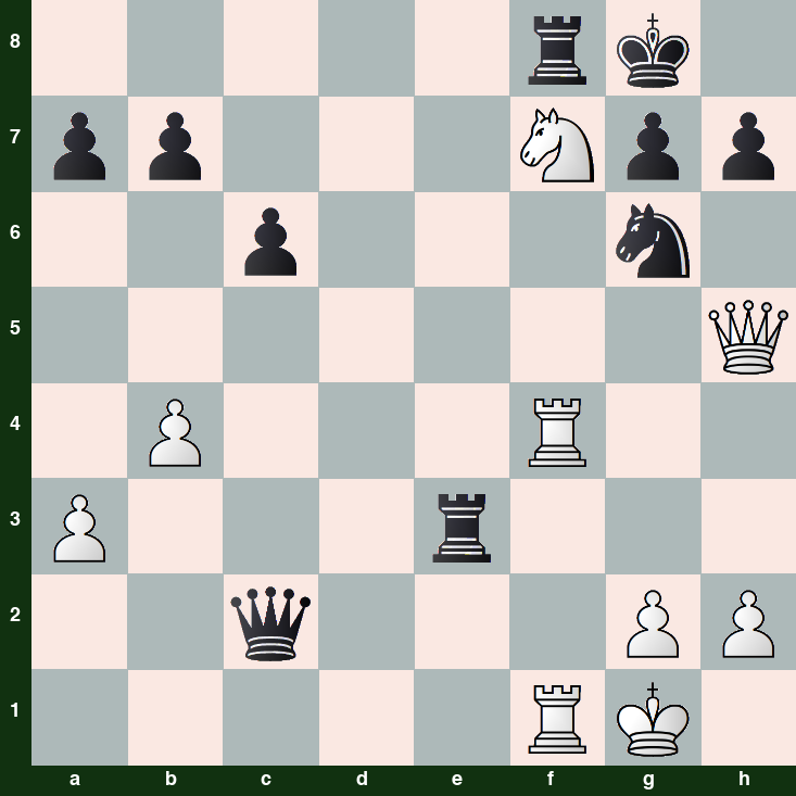 puzzle position | posicion del problema