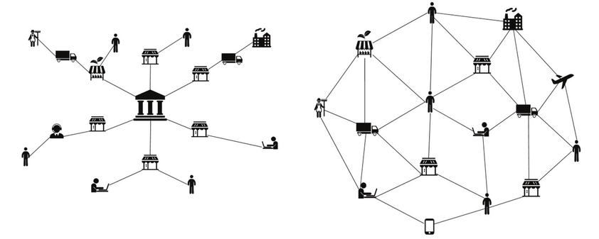 Decentralization In Blockchain