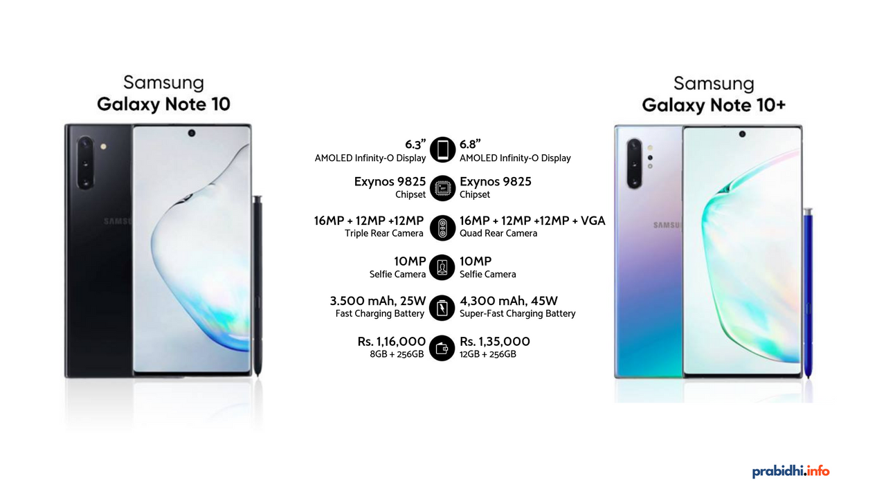 Самсунг нот 10 характеристики. Samsung Galaxy Note 10 Размеры. Габариты Samsung Note 10. Note 10 Plus габариты. Габариты самсунг ноут 10 плюс.