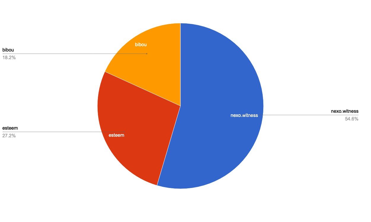 chart-Under 120.jpg