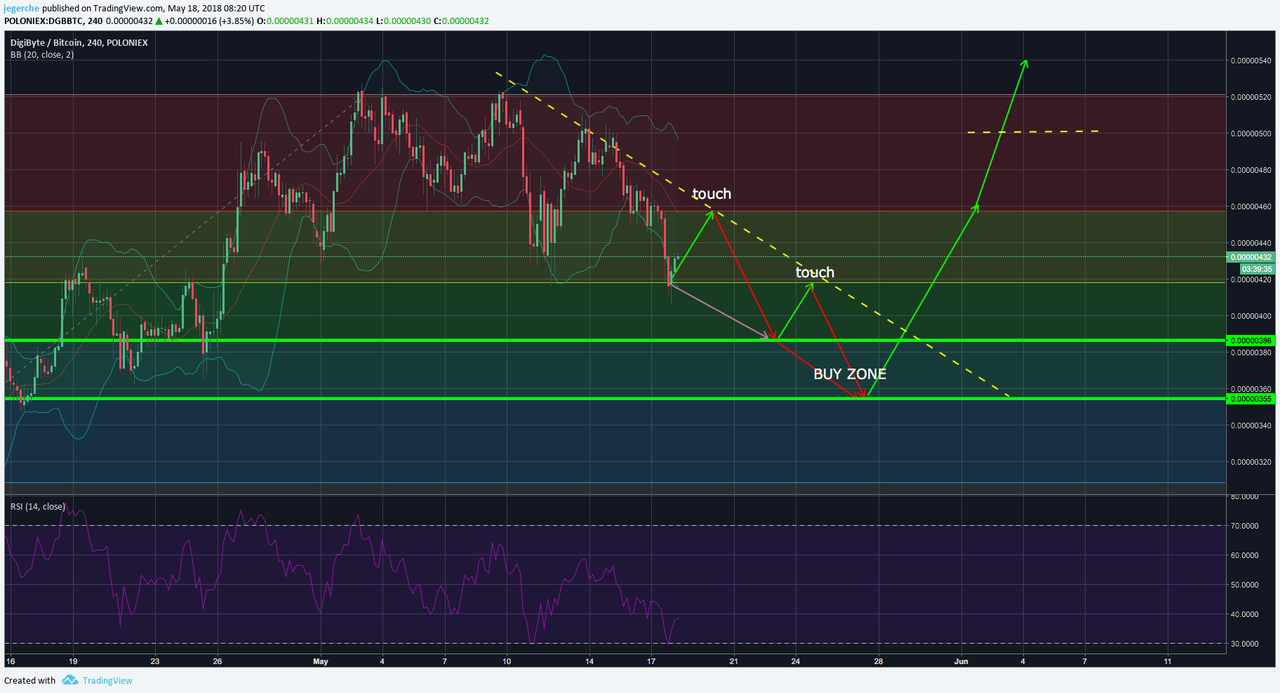 DGB 18.05.2018.png