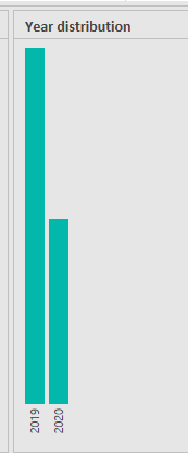 Data profiling views in power query