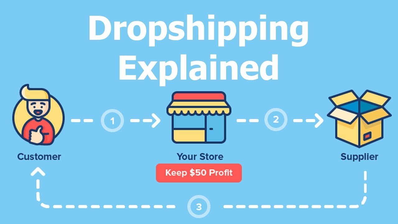 1592302515-dropshipping.jpg