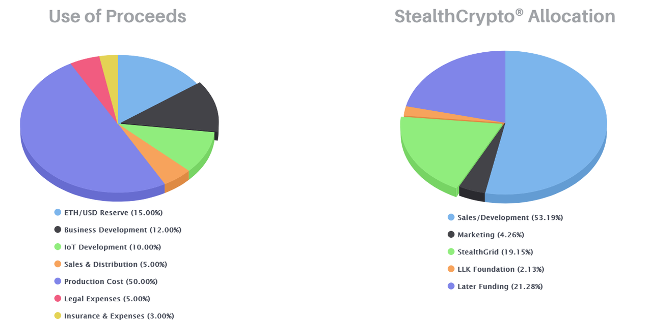 steal token distrub.png
