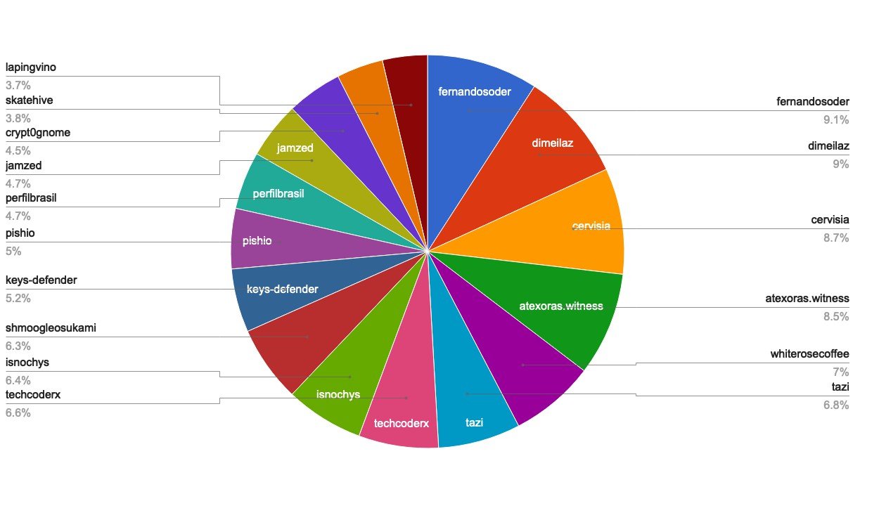 chart-Active Rank 81-100.jpg