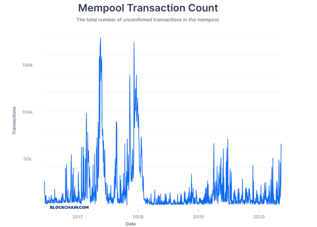 mempool transaction count)