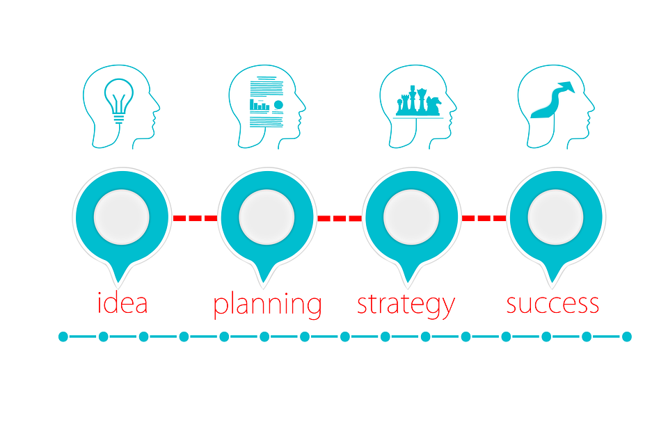 Success vision