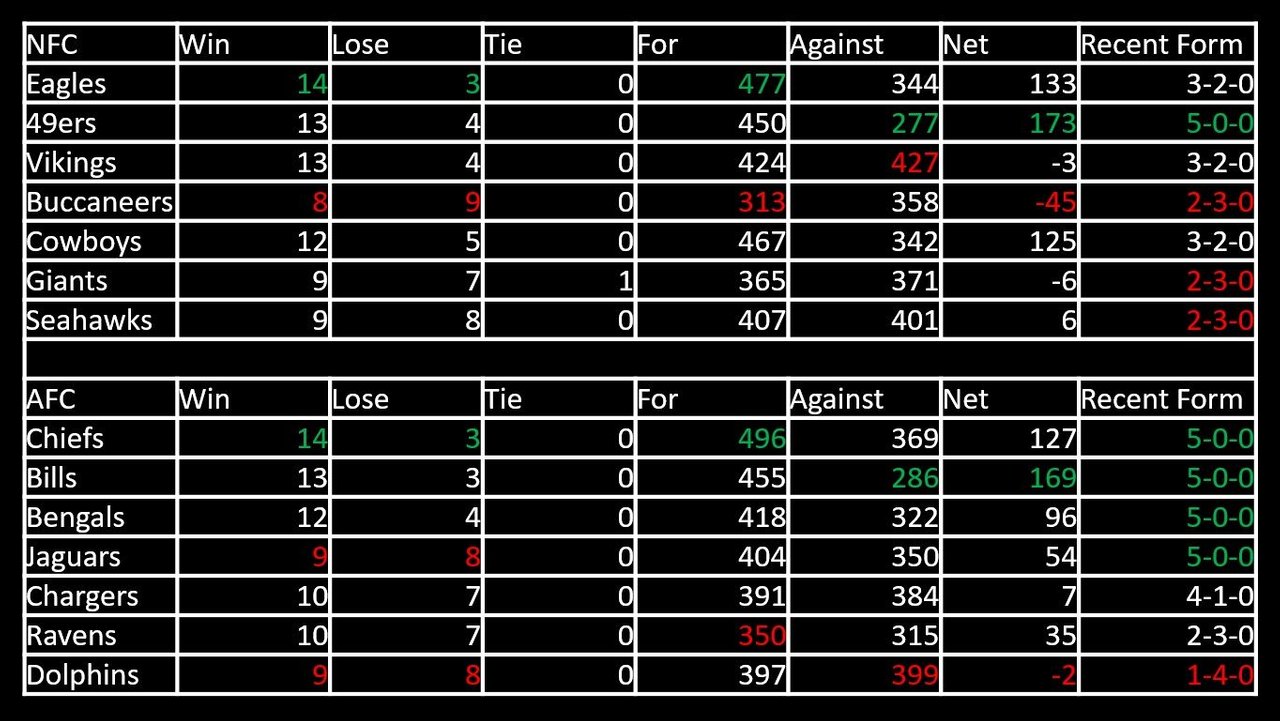 Super_Bowl_2023_Standings.jpg