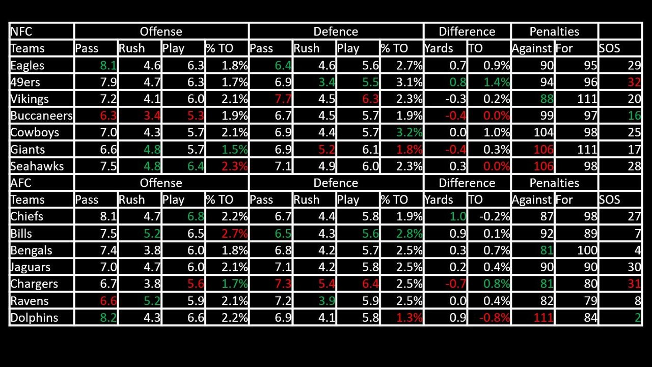 Super_Bowl_2023_Statistics.jpg