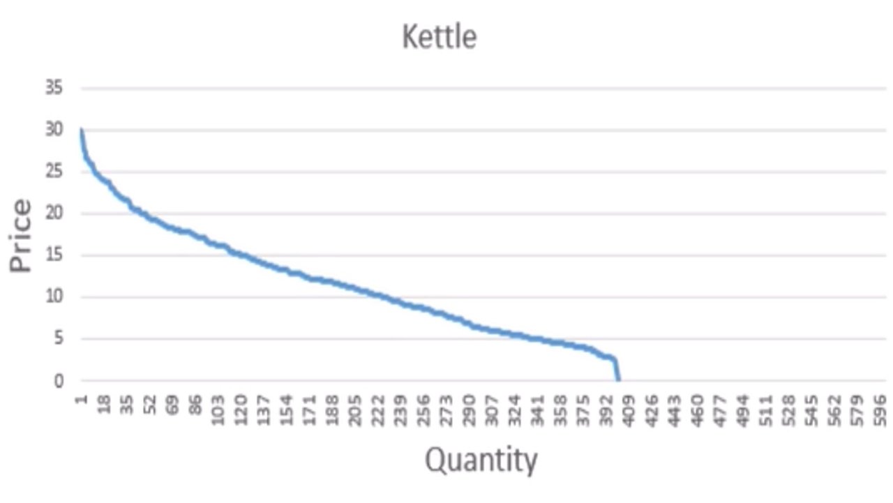 BSG_C32_Kettle_DD.jpg