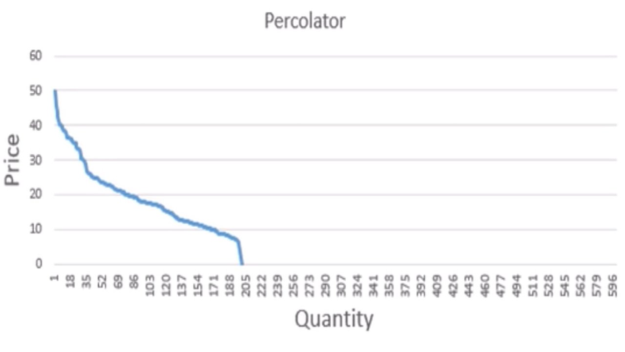 BSG_C32_Percolator_DD.jpg