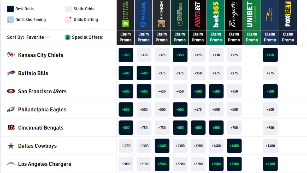 Super_Bowl_2023_ODDS_Top_7.jpg