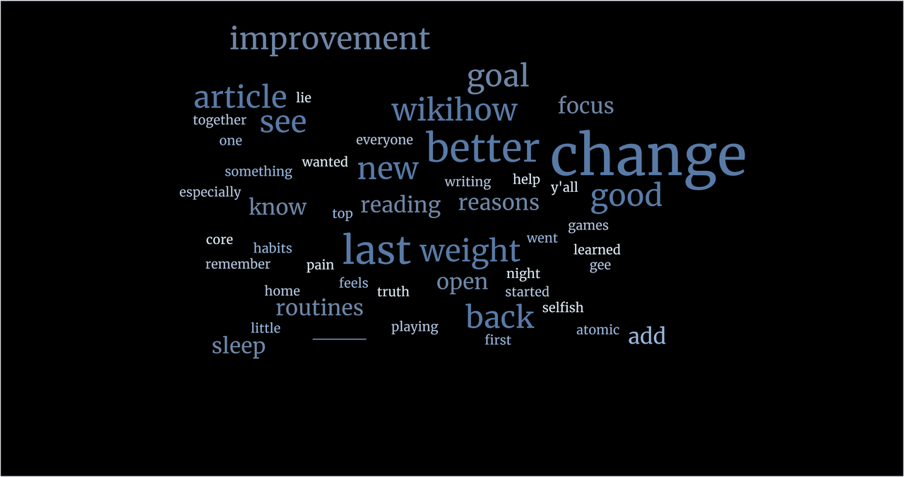 How to be better at something word-cloud.png