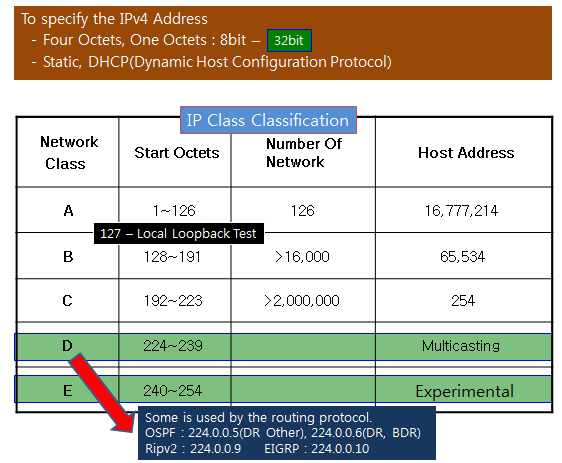 ipv4.PNG