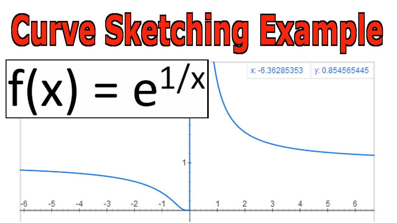 Кривой y. ) Y E X X = − 1 ;. Curve Sketching examples. Sketching curves. Curve graphic example.