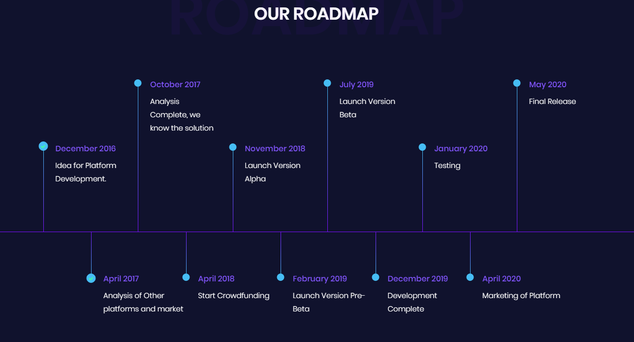 Дорожная карта swift